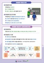 ����뵿�� ���ﰭ����û, �Ǽ����� ������������� ���� ��������